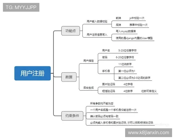 凯发注册app在线使用教程详细步骤帮助用户顺利注册和登录 凯发注册app在线使用教程详细步骤帮助用户顺利注册和登录