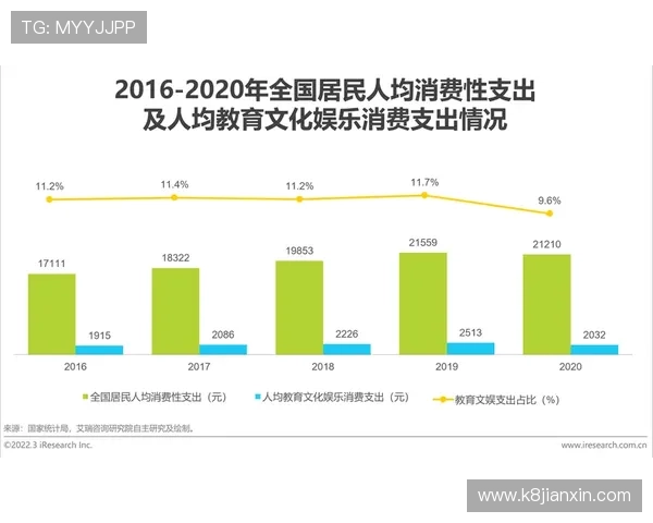 凯8娱乐专业分析娱乐行业发展趋势，帮助投资者和从业者把握行业机遇